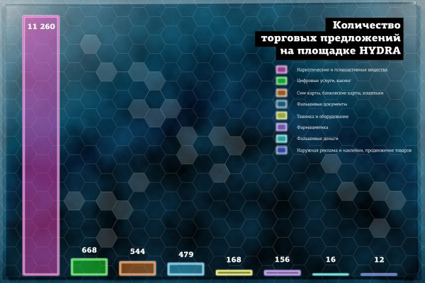 Зеркало омг омг рабочее на сегодня