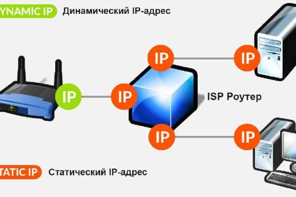 Ссылка на тор омг